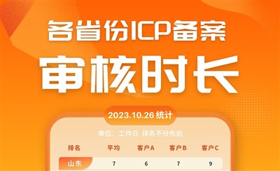 各省ICP备案审核时长汇总，哪个省份最快？