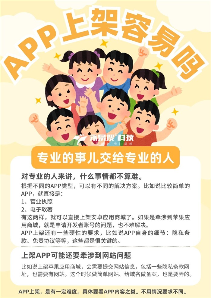 APP上架要求