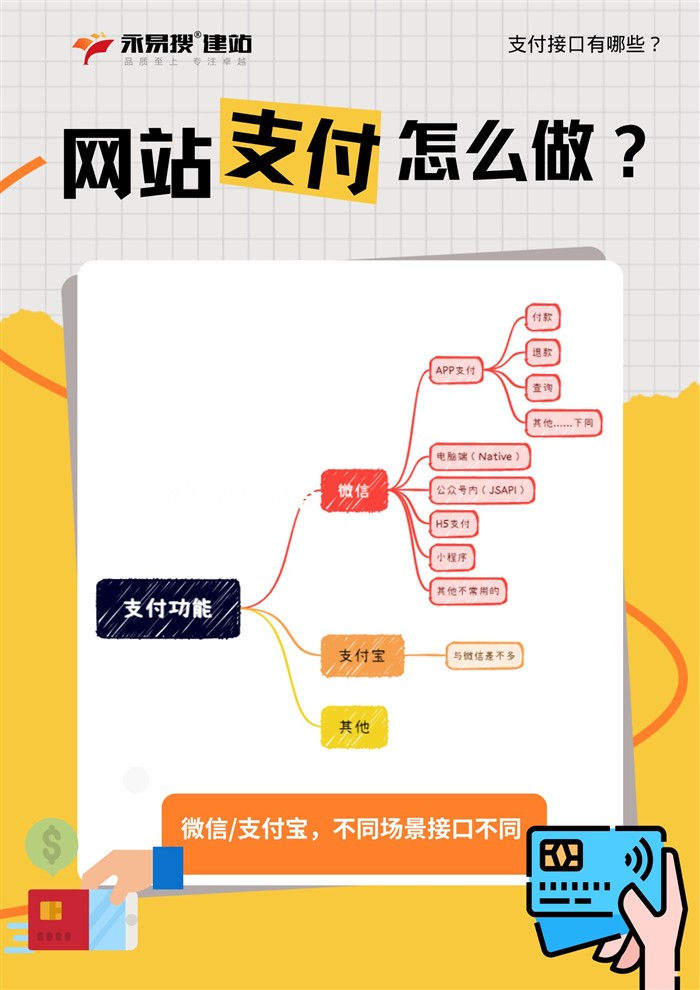 网站支付接口介绍
