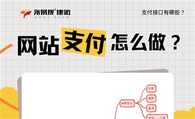 网站支付怎么做?支付接口有哪些?流程详解
