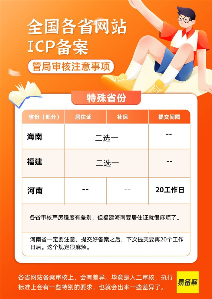 特殊省份要求