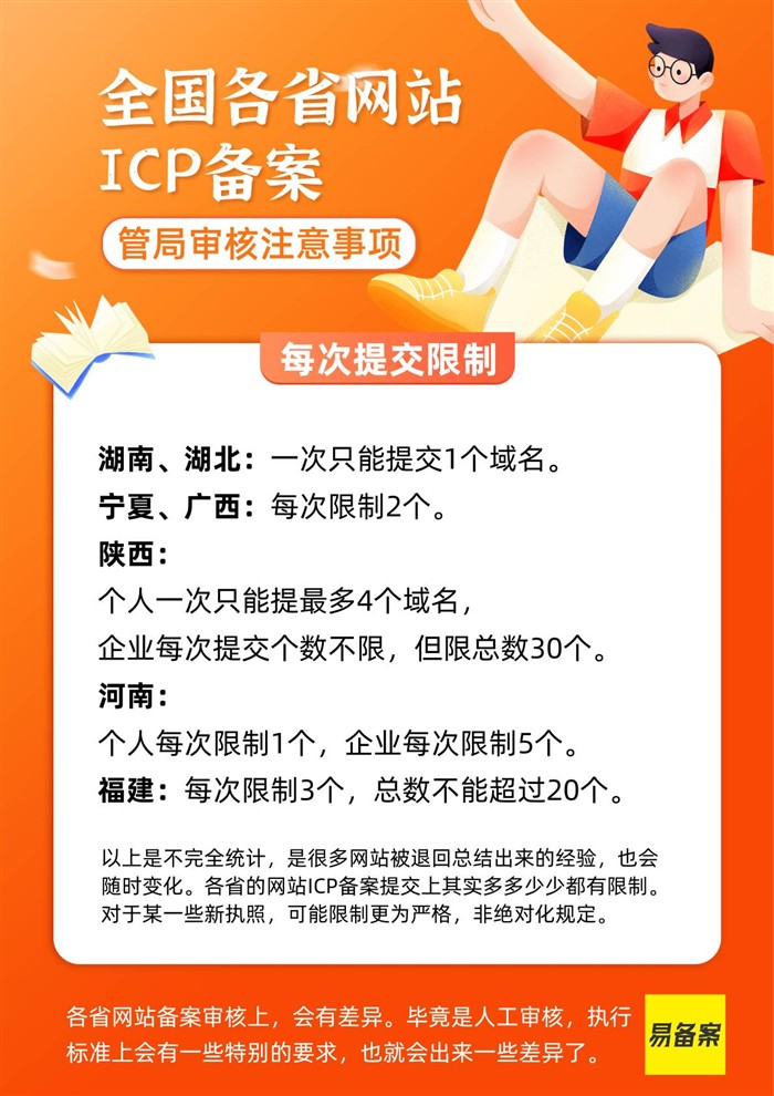 提交限制