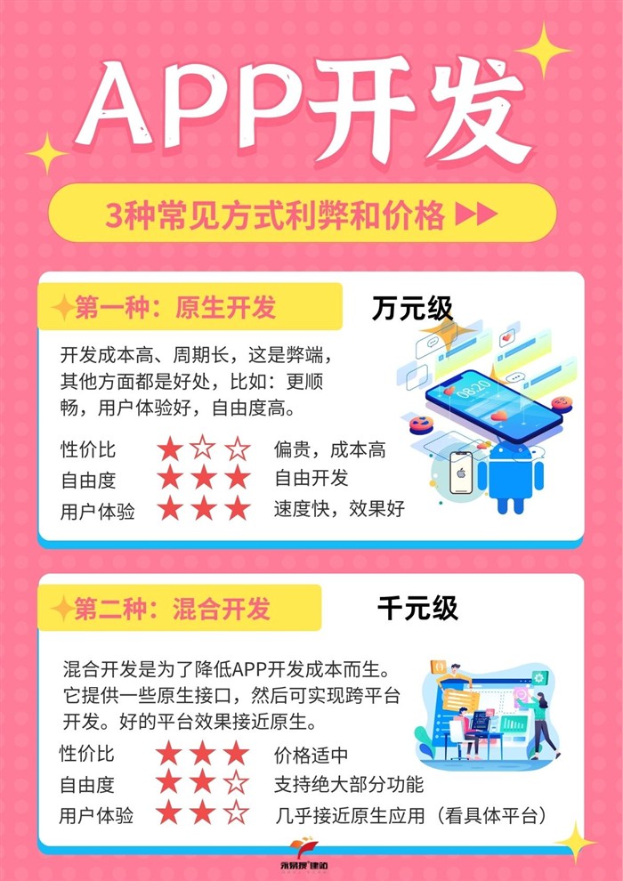 APP原生开发利弊价格