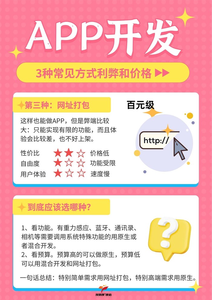 网址打包做APP利弊价格