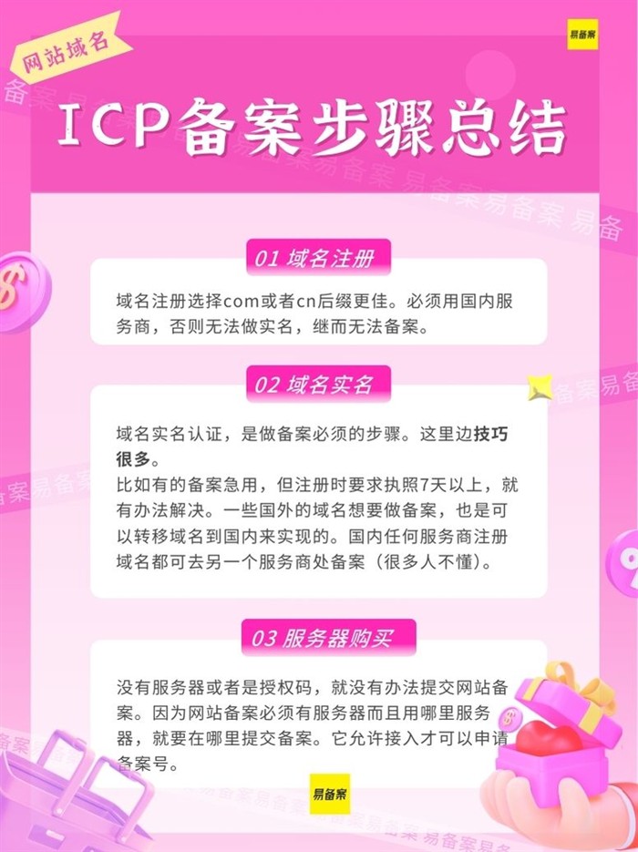ICP备案步骤
