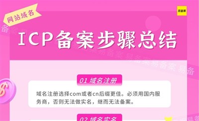 网站域名ICP备案9个步骤详细总结从注册到通过
