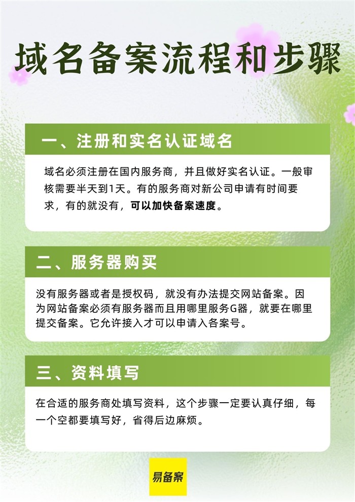 备案流程