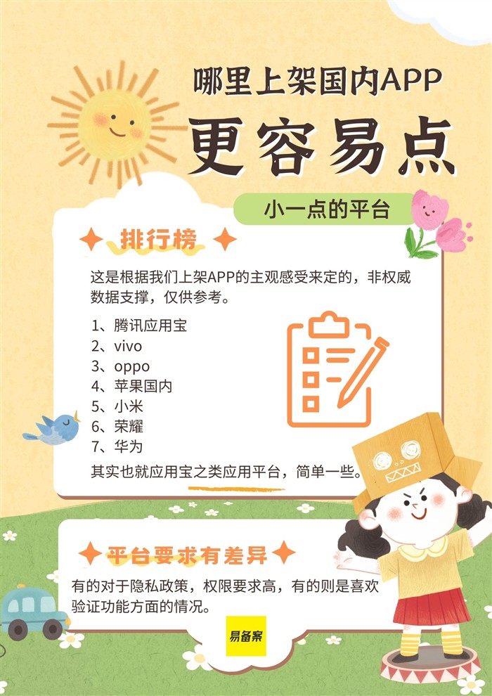 APP上架平台
