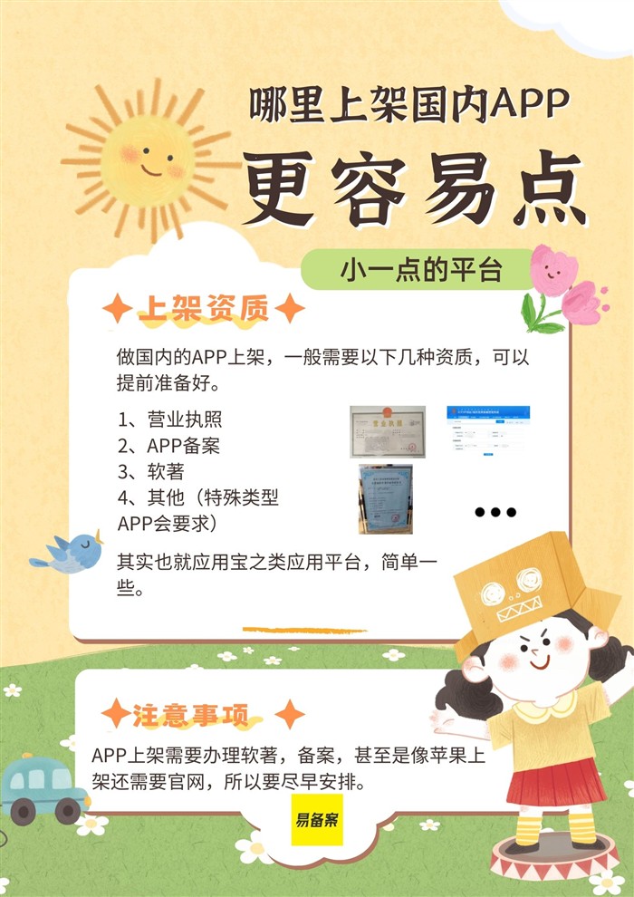 APP上架资质