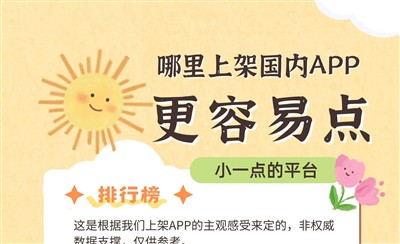 哪里上架国内APP更容易?各平台要求和资质总结