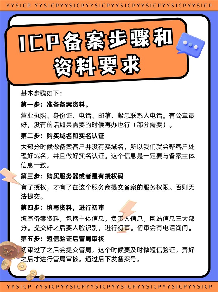 备案步骤