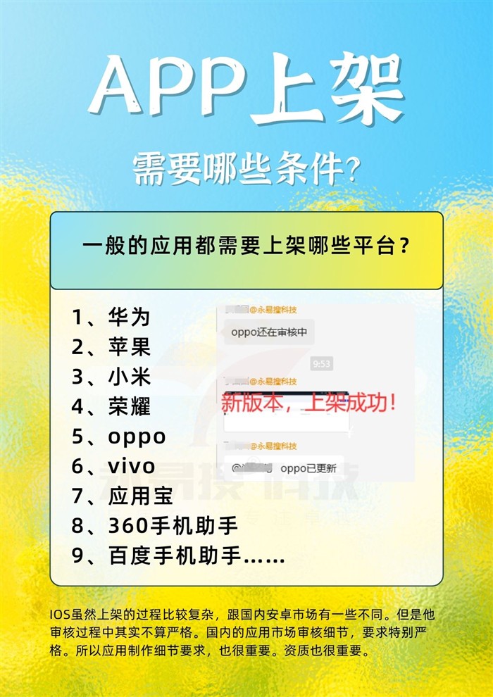APP上架资质