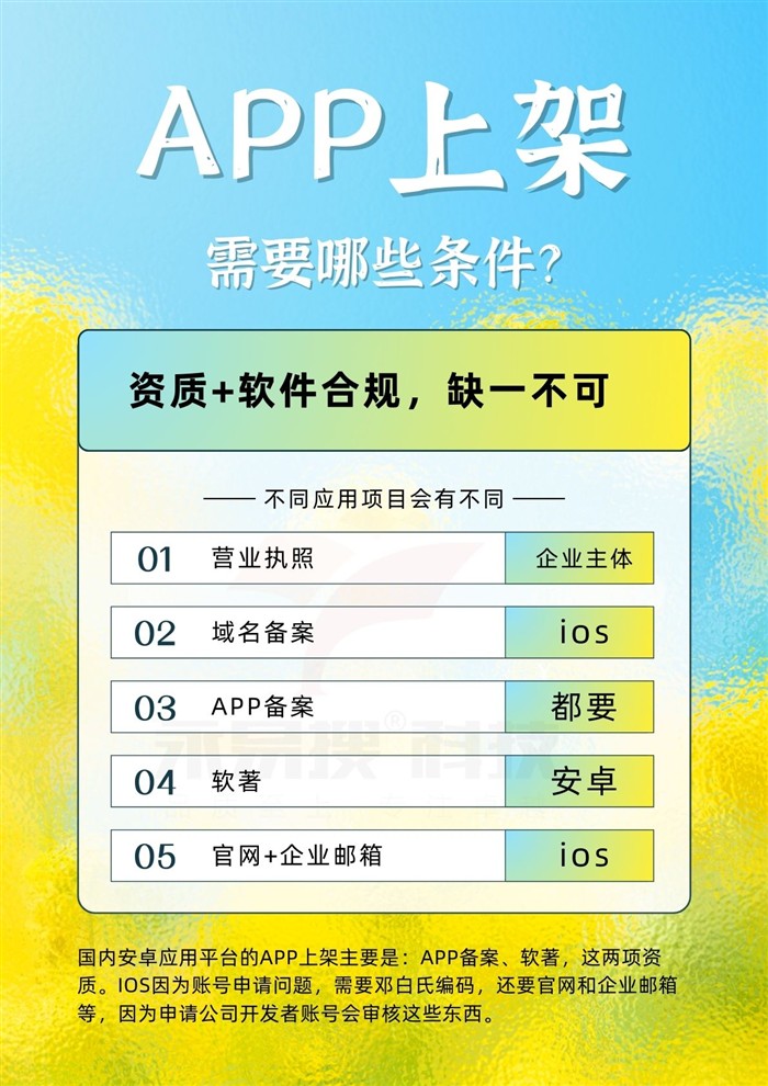 上架平台