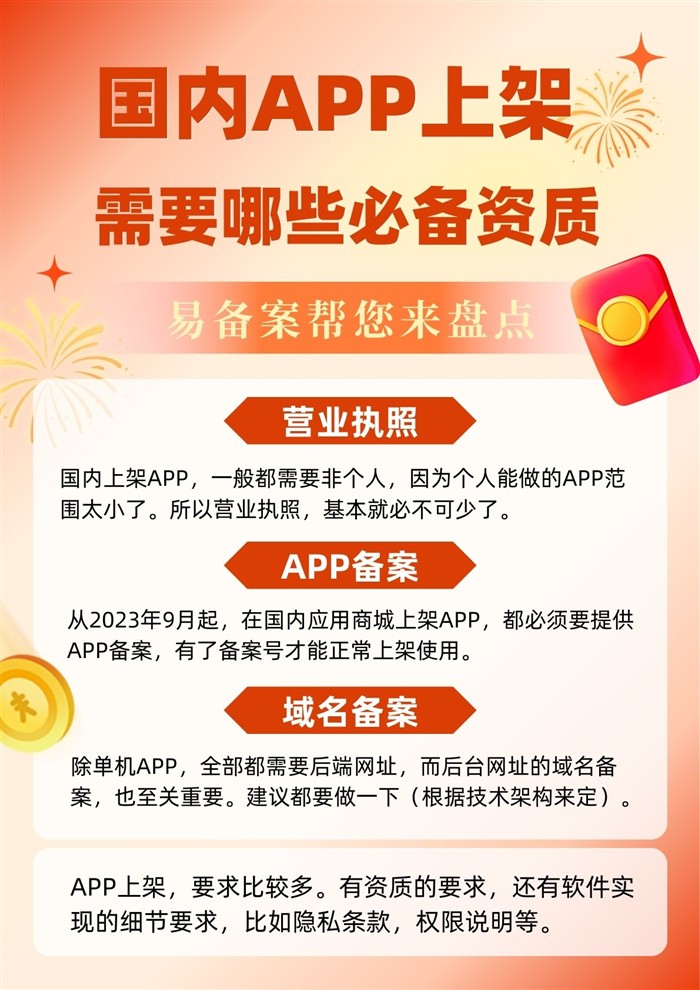 APP上架资质