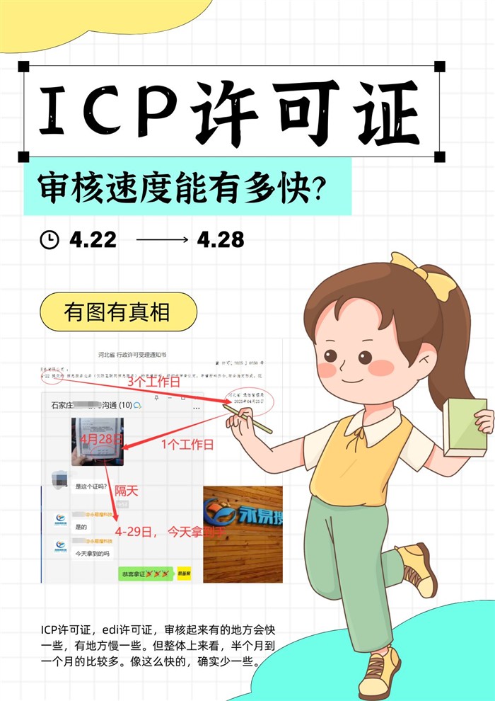 许可证审核速度
