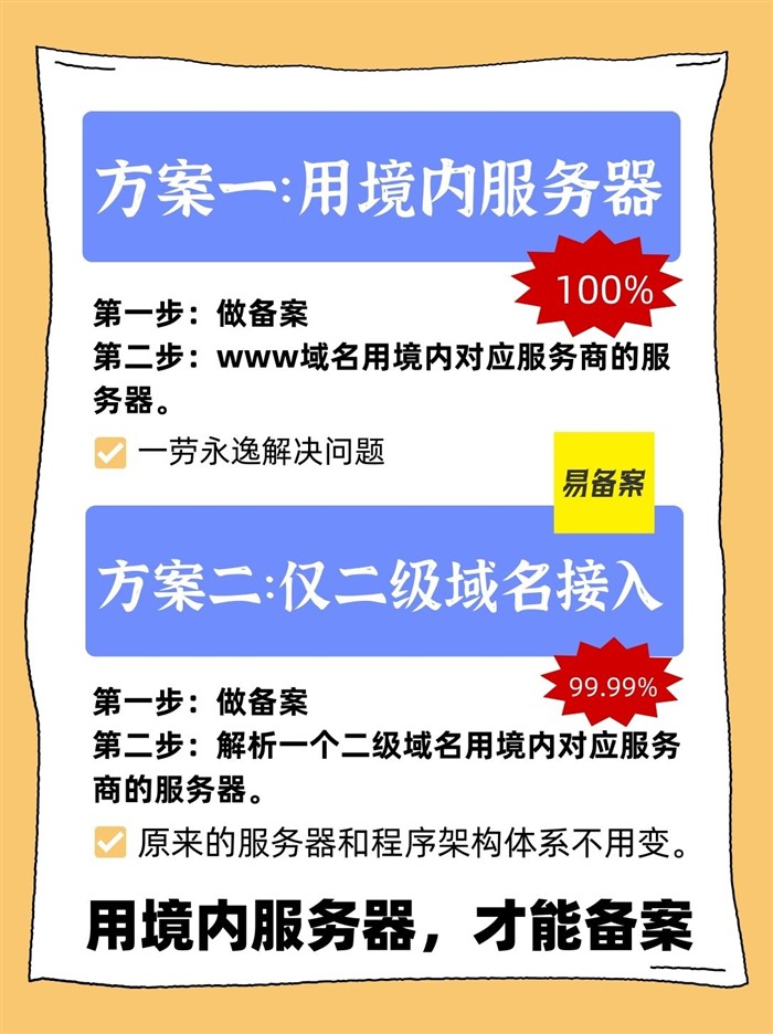 境内服务器方案