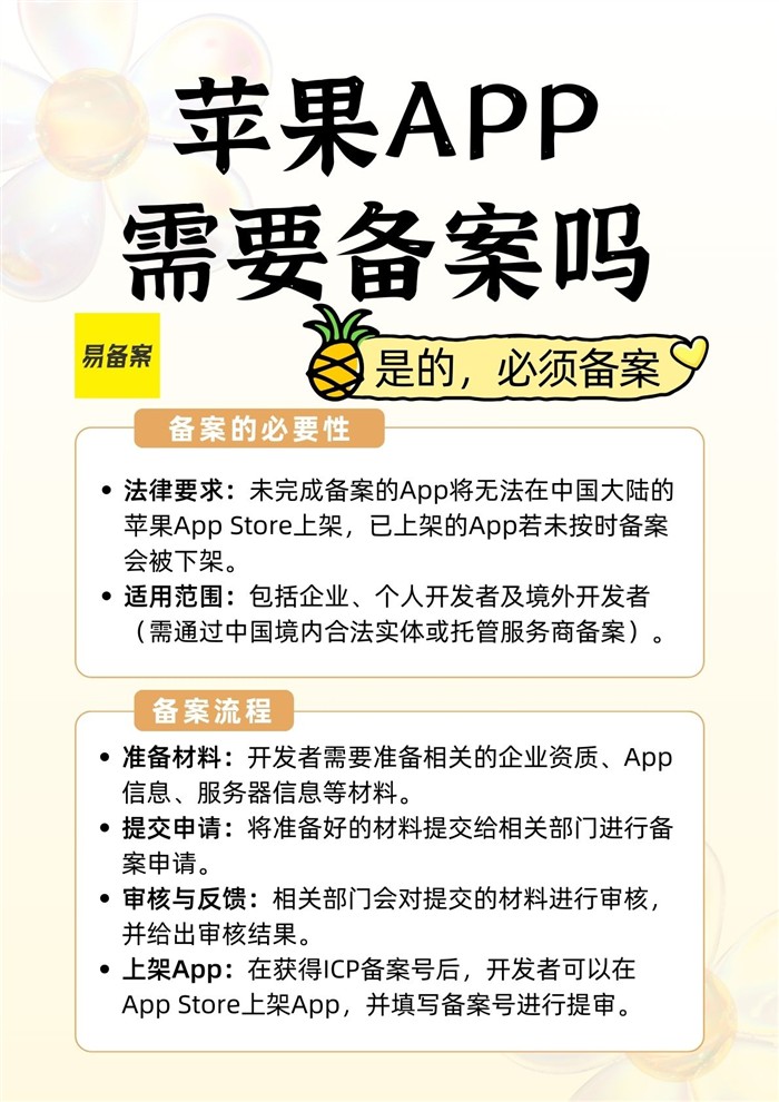 苹果APP备案必要性